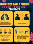 Hidup Bersama Virus : Fahami Tentang COVID-19